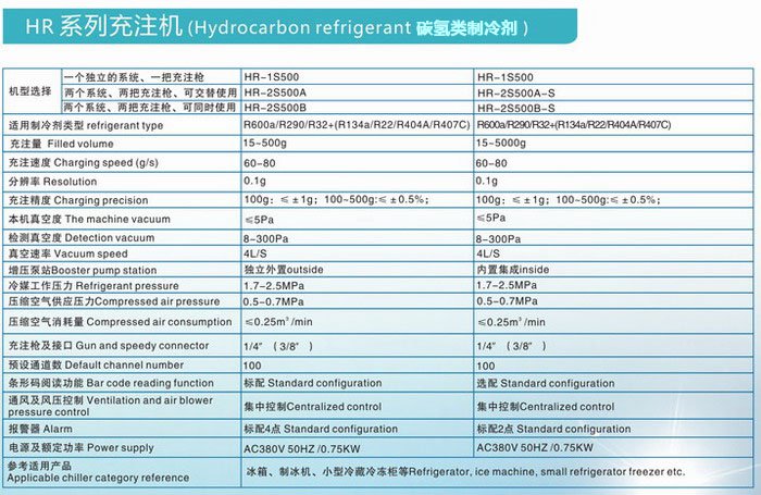 HR系列自动抽真空加液机(图1)