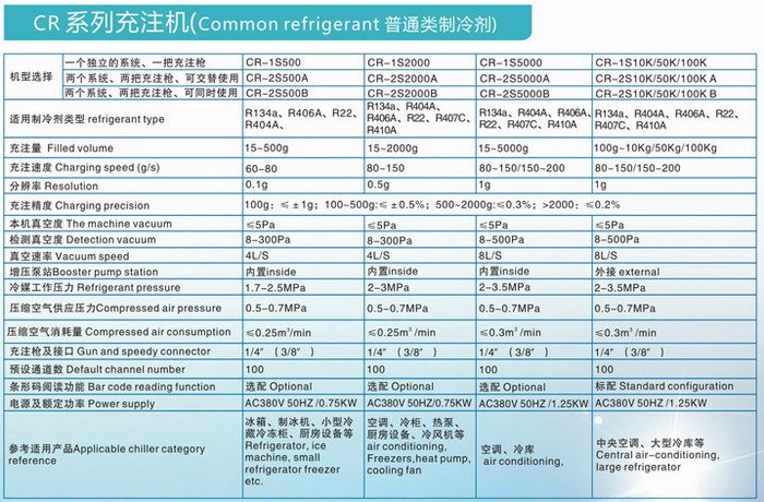 CR系列自动抽真空加液机(图1)