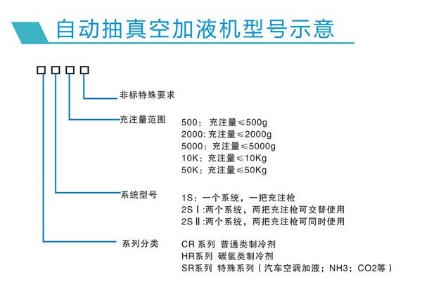 CR系列自动抽真空加液机(图3)