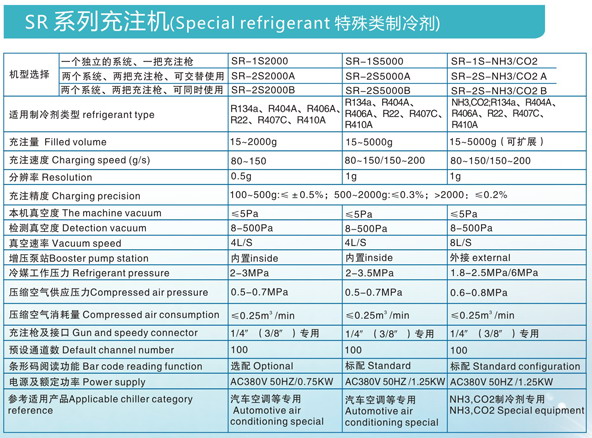 SR系列自动抽真空加液机(图1)