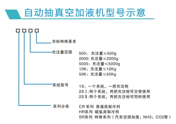 HR系列自动抽真空加液机(图2)