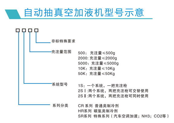 SR系列自动抽真空加液机(图3)